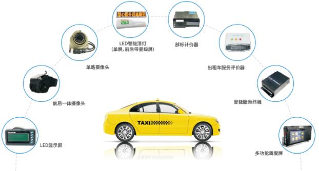 為什么現在大多數公司要求裝網約車終端和GPS監控系統？
