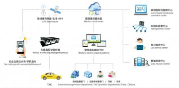 車載視頻終端