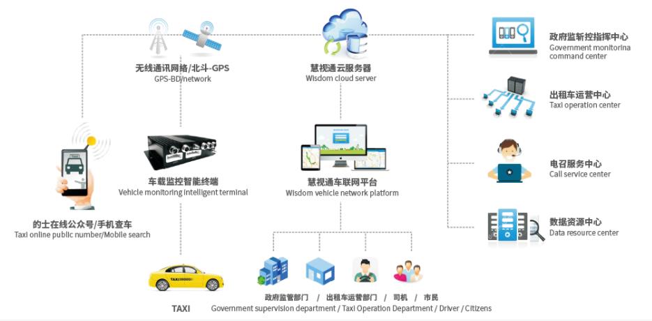 車載視頻終端是什么？主要功能有哪些？